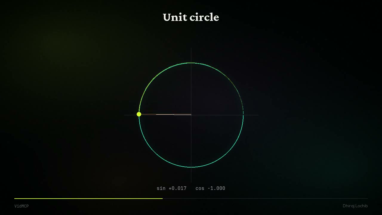 Circle